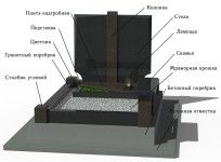 Установка памятника на могилу на любом кладбище Санкт-Петербурга и Ленинградской области