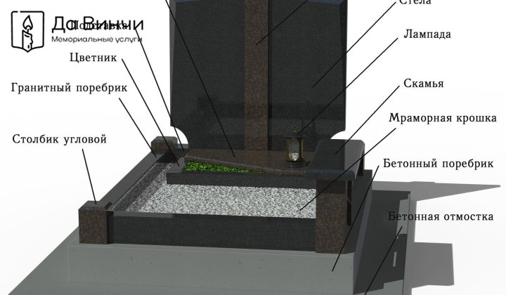 Установка памятника на могилу на любом кладбище Санкт-Петербурга и Ленинградской области